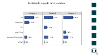 20
Cenários de segundo turno, com Lula
 