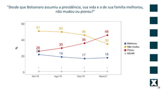 "Desde que Bolsonaro assumiu a presidência, sua vida e a de sua família melhorou,
não mudou ou piorou?"
28
 