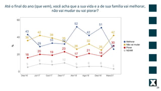 29
Até o final do ano (que vem), você acha que a sua vida e a de sua família vai melhorar,
não vai mudar ou vai piorar?
 