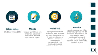3
Data de campo
12 a 16 de maio de 2021
Método
Pesquisa quantitativa, com
entrevistas pessoais e
domiciliares, realizadas
com o uso de tablets.
Público-alvo
População brasileira com
16 anos ou mais, residente
em áreas urbanas e rurais,
de todos os estados e do
Distrito Federal, em
capitais, regiões
metropolitanas e no
interior, de todos os
estratos socioeconômicos.
Amostra
Amostra nacional com 2.000
entrevistas, aplicadas em 119
municípios. Estratificação por
cotas de sexo, idade,
escolaridade e renda. A
margem de erro é de 2,2%,
estimada em um intervalo de
confiança de 95%.
 