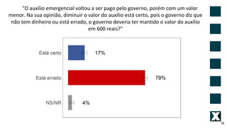 "O auxílio emergencial voltou a ser pago pelo governo, porém com um valor
menor. Na sua opinião, diminuir o valor do auxílio está certo, pois o governo diz que
não tem dinheiro ou está errado, o governo deveria ter mantido o valor do auxílio
em 600 reais?”
36
 