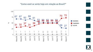 "Como você se sente hoje em relação ao Brasil?"
4
 
