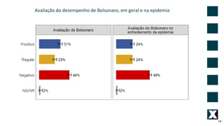 Avaliação do desempenho de Bolsonaro, em geral e na epidemia
14
 