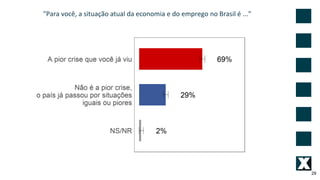 "Para você, a situação atual da economia e do emprego no Brasil é ..."
29
 