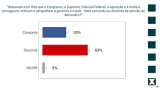 "Bolsonaro tem dito que o Congresso, o Supremo Tribunal Federal, a oposição e a mídia o
perseguem, criticam e atrapalham o...