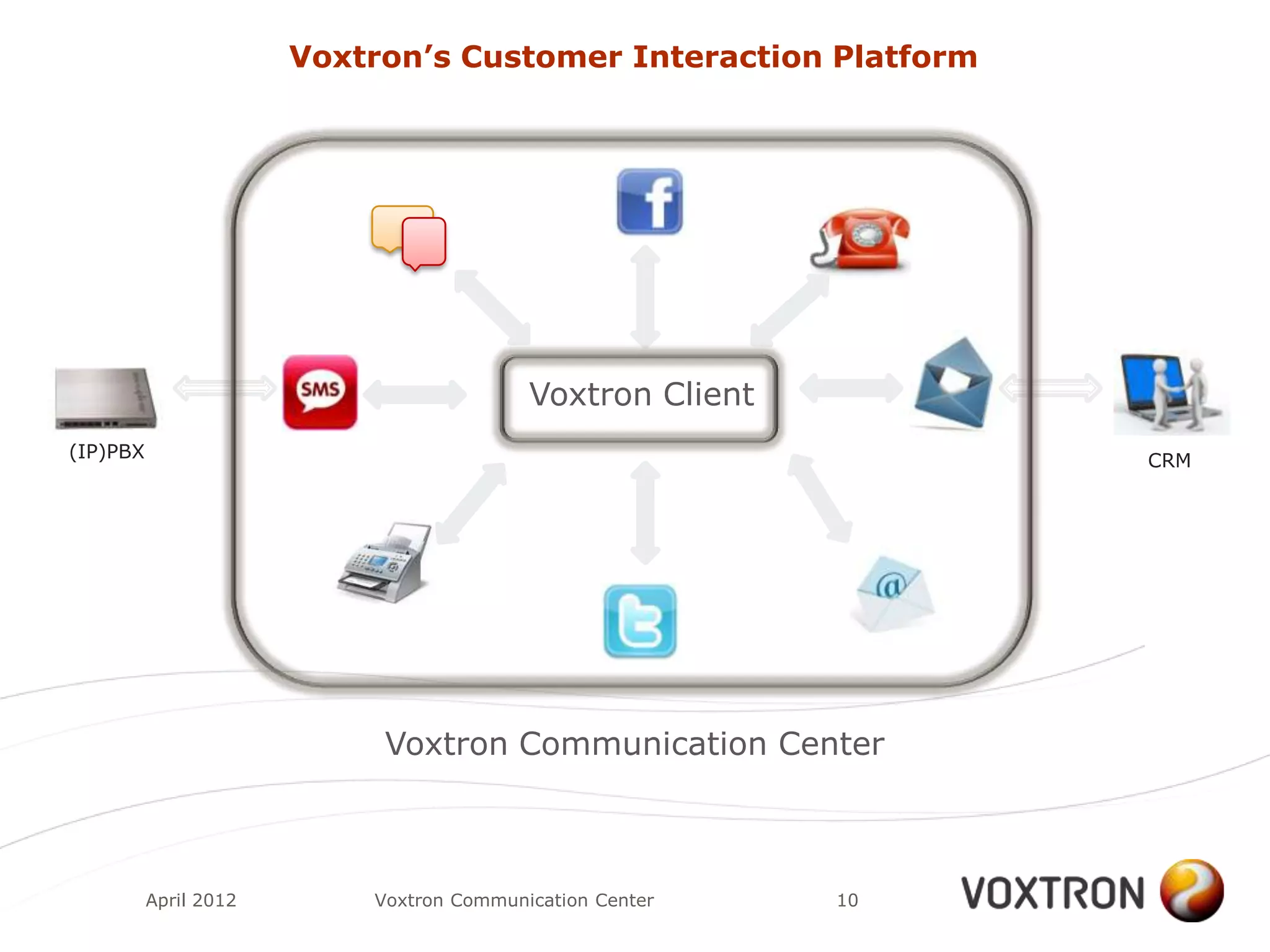 Voxtron’s Customer Interaction Platform




                                          Voxtron Client
(IP)PBX                                                          CRM




                            Voxtron Communication Center11



          April 2012       Voxtron Communication Center    10
 