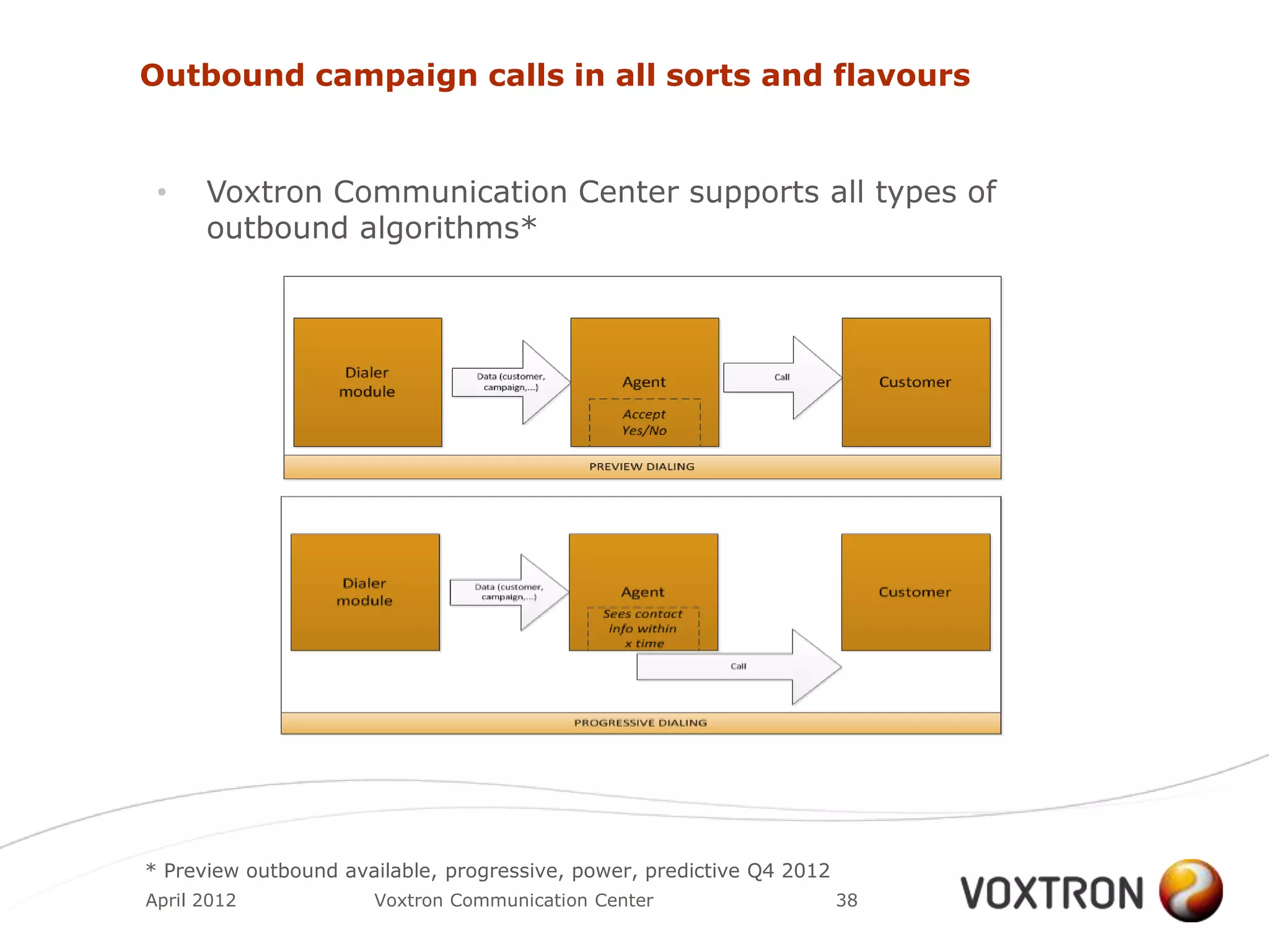 Outbound campaign calls in all sorts and flavours


 •    Voxtron Communication Center supports all types of
      outbound algorithms*




* Preview outbound available, progressive, power, predictive Q4 2012
April 2012            Voxtron Communication Center                     38
 