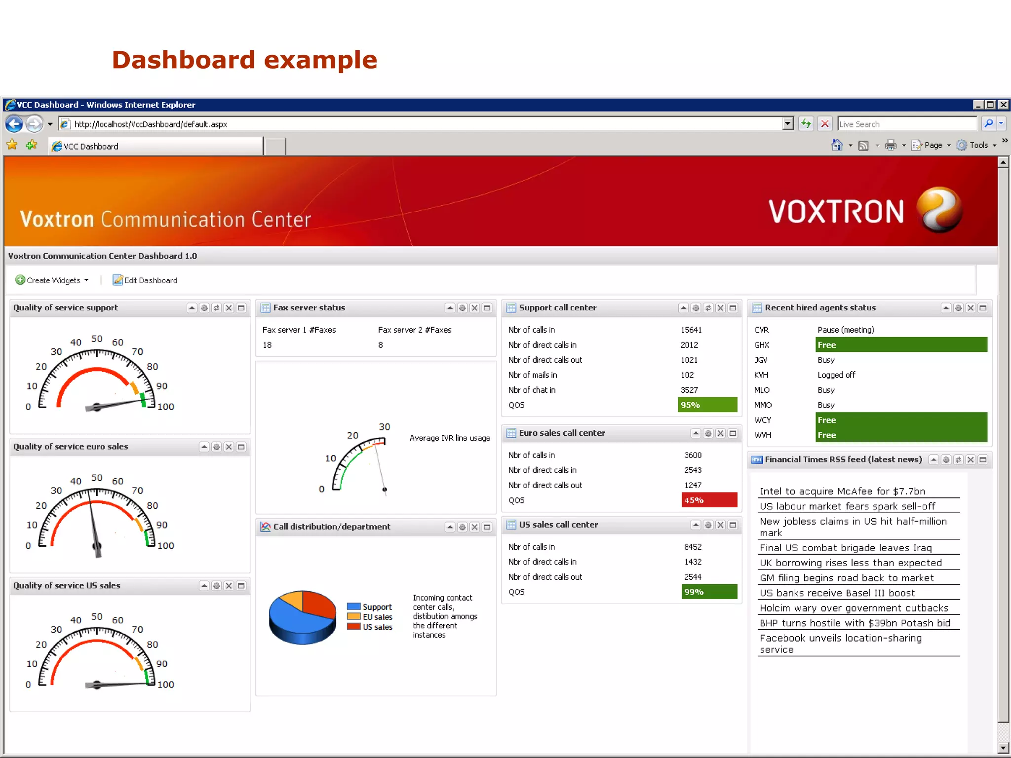 Dashboard example




April 2012   Voxtron Communication Center   66
 