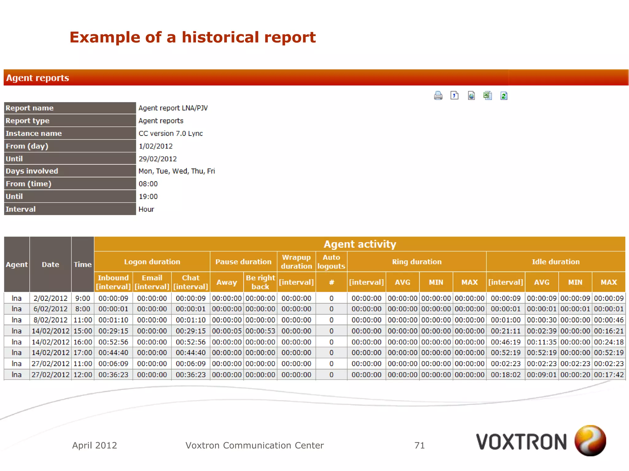 Example of a historical report




April 2012    Voxtron Communication Center   71
 