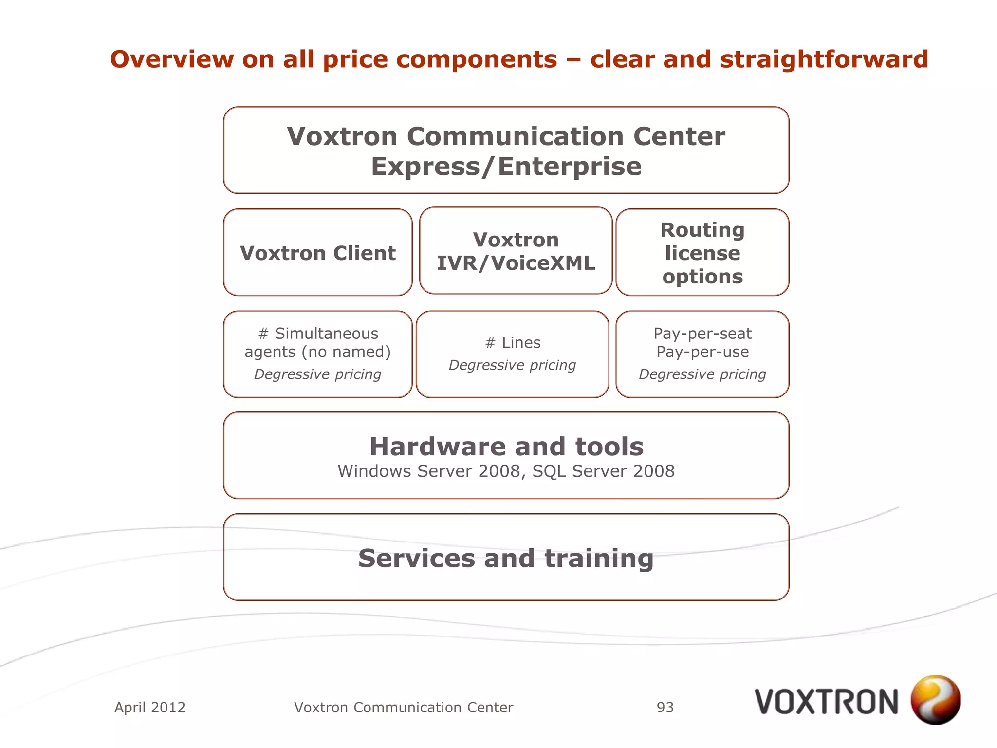 Overview on all price components – clear and straightforward


                  Voxtron Communication Center
                       Express/Enterprise

                                                             Routing
                                        Voxtron
             Voxtron Client                                  license
                                     IVR/VoiceXML
                                                             options

              # Simultaneous                                 Pay-per-seat
                                           # Lines
             agents (no named)                               Pay-per-use
                                      Degressive pricing
              Degressive pricing                           Degressive pricing




                              Hardware and tools
                         Windows Server 2008, SQL Server 2008




                            Services and training




April 2012         Voxtron Communication Center              93
 