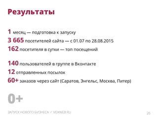1 месяц — подготовка к запуску
3 665 посетителей сайта — с 01.07 по 28.08.2015
162 посетителя в сутки — топ посещений
140 пользователей в группе в Вконтакте
12 отправленных посылок
60+ заказов через сайт (Саратов, Энгельс, Москва, Питер)
26ЗАПУСК НОВОГО БИЗНЕСА / VOXWEB.RU
Результаты
0+
 