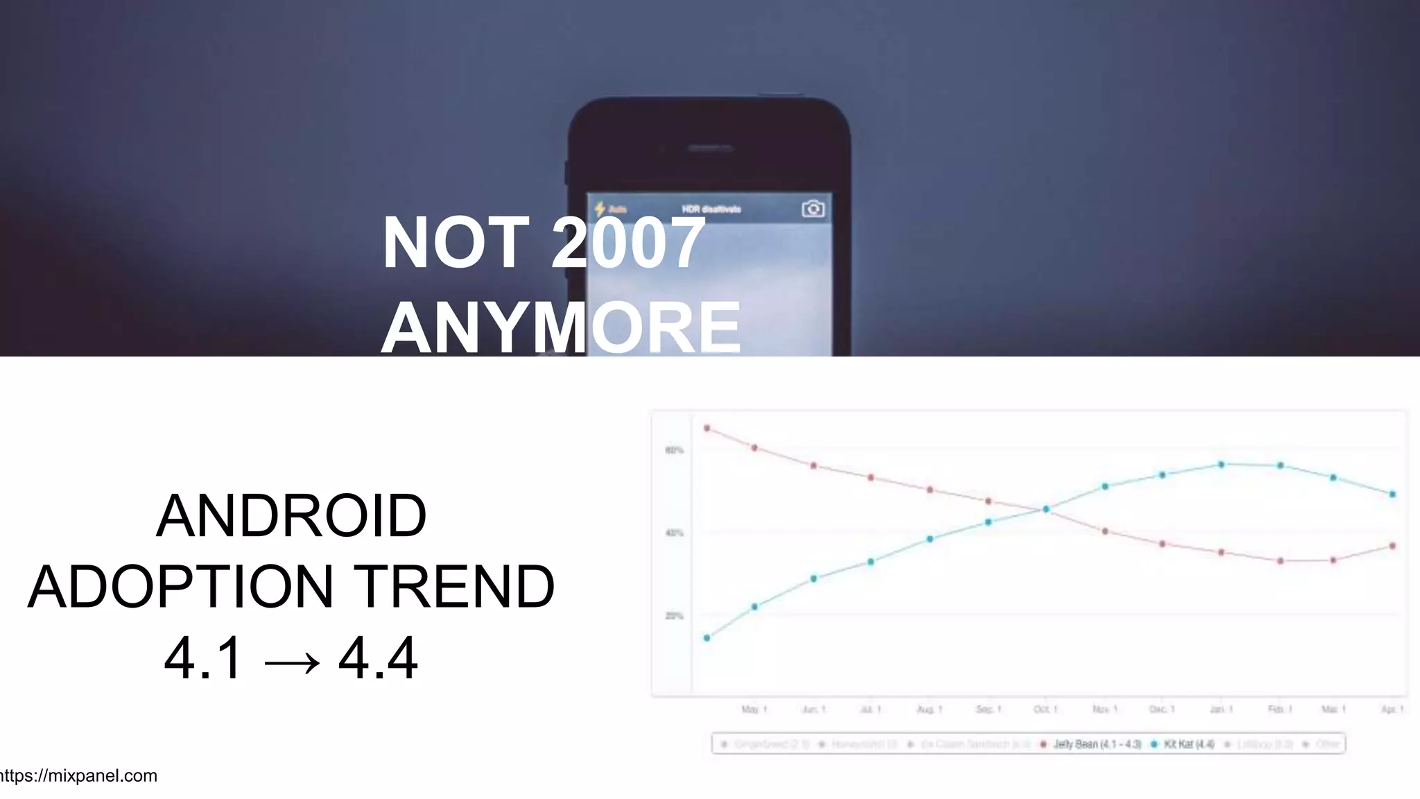 ANDROID
ADOPTION TREND
4.1 → 4.4
https://mixpanel.com
NOT 2007
ANYMORE
 