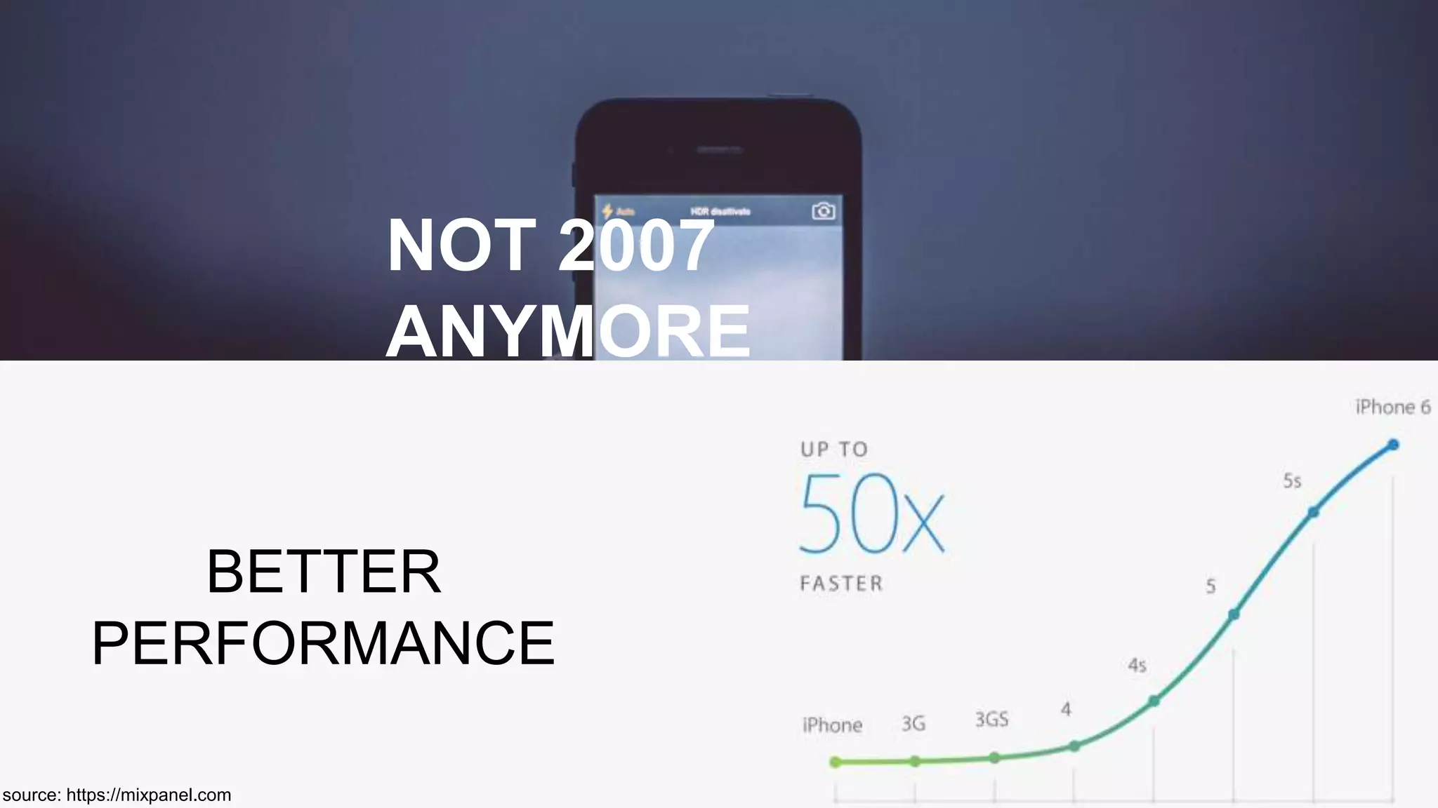 NOT 2007
ANYMORE
source: https://mixpanel.com
BETTER
PERFORMANCE
 
