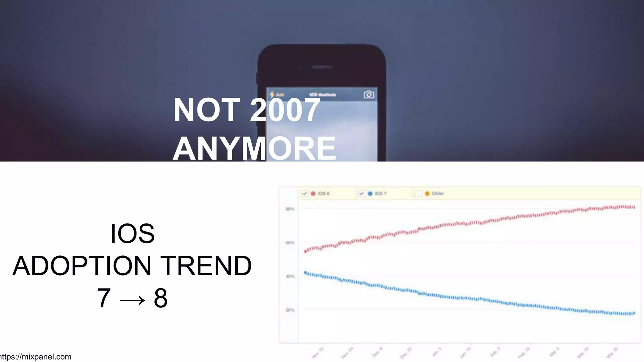 IOS
ADOPTION TREND
7 → 8
https://mixpanel.com
NOT 2007
ANYMORE
 