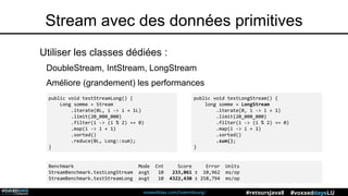voxxeddays.com/luxembourg/ #voxxeddaysLU#retoursJava8
Stream avec des données primitives
Utiliser les classes dédiées :
DoubleStream, IntStream, LongStream
Améliore (grandement) les performances
Benchmark Mode Cnt Score Error Units
StreamBenchmark.testLongStream avgt 10 233,061 ± 10,962 ms/op
StreamBenchmark.testStreamLong avgt 10 4322,430 ± 258,794 ms/op
public void testLongStream() {
long somme = LongStream
.iterate(0, i -> i + 1)
.limit(20_000_000)
.filter(i -> (i % 2) == 0)
.map(i -> i + 1)
.sorted()
.sum();
}
public void testStreamLong() {
Long somme = Stream
.iterate(0L, i -> i + 1L)
.limit(20_000_000)
.filter(i -> (i % 2) == 0)
.map(i -> i + 1)
.sorted()
.reduce(0L, Long::sum);
}
 