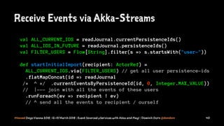 High-Performance event-sourced clustered Microservices with Play! & Akka @ Voxxed Vienna 2018