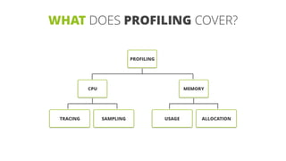 PROFILING
CPU
TRACING SAMPLING
MEMORY
USAGE ALLOCATION
WHAT DOES PROFILING COVER?
 