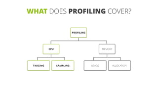 PROFILING
CPU
TRACING SAMPLING
MEMORY
USAGE ALLOCATION
WHAT DOES PROFILING COVER?
 