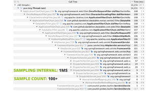 SAMPLING INTERVAL: 1MS
SAMPLE COUNT: 100+
 