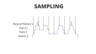 SAMPLING
main()
foo()
bar()
KeyserSöze()
 