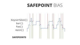 SAFEPOINT BIAS
SAFEPOINTS
main()
foo()
bar()
KeyserSöze()
 