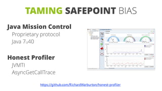 TAMING SAFEPOINT BIAS
Java Mission Control
Proprietary protocol
Java 7u40
Honest Profiler
JVMTI
AsyncGetCallTrace
https://github.com/RichardWarburton/honest-profiler
 