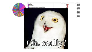 java.util is hot? :)
 