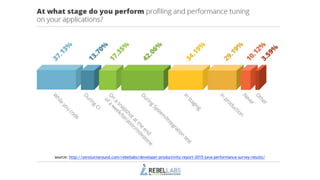 8
source: http://zeroturnaround.com/rebellabs/developer-productivity-report-2015-java-performance-survey-results/
 