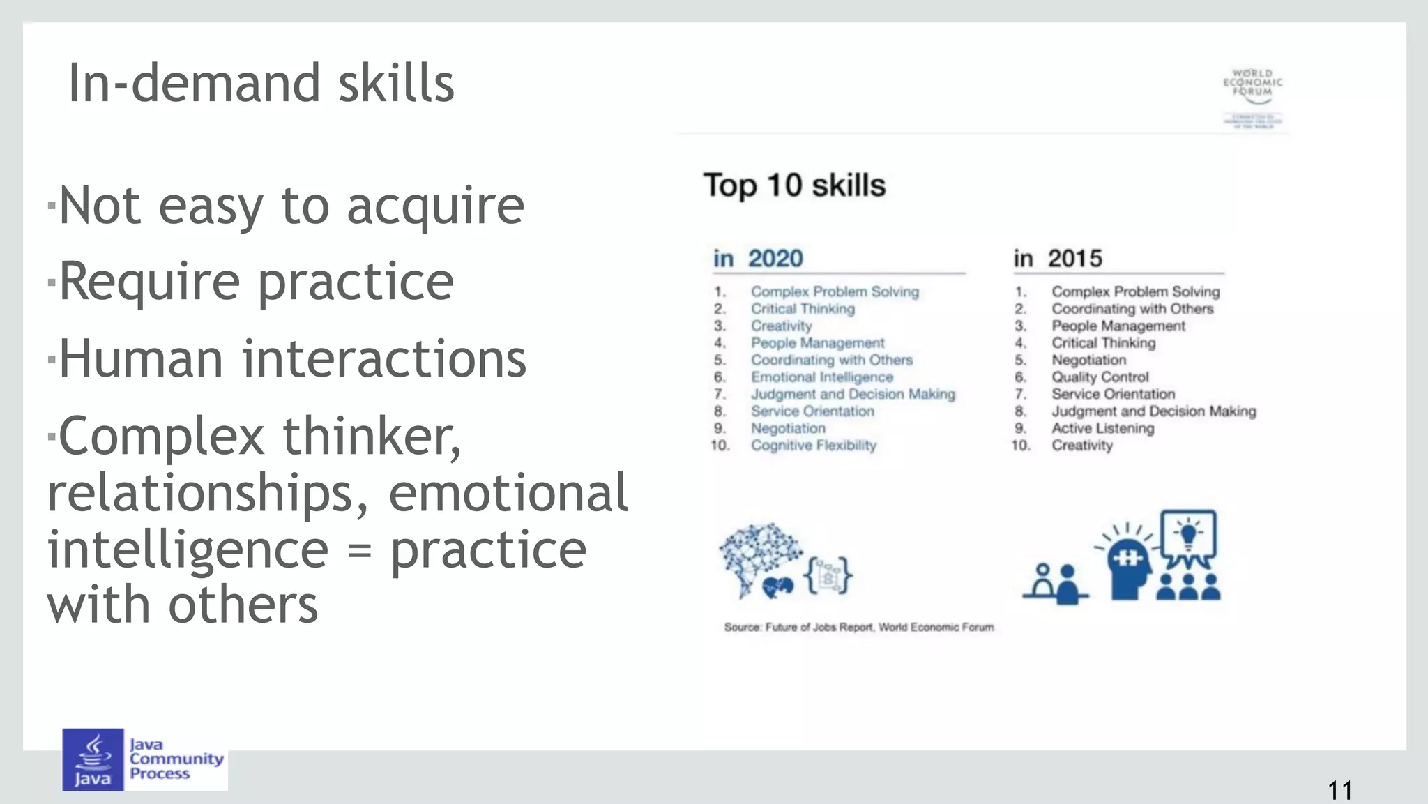 11
▪Not easy to acquire
▪Require practice
▪Human interactions
▪Complex thinker,
relationships, emotional
intelligence = practice
with others
In-demand skills
 