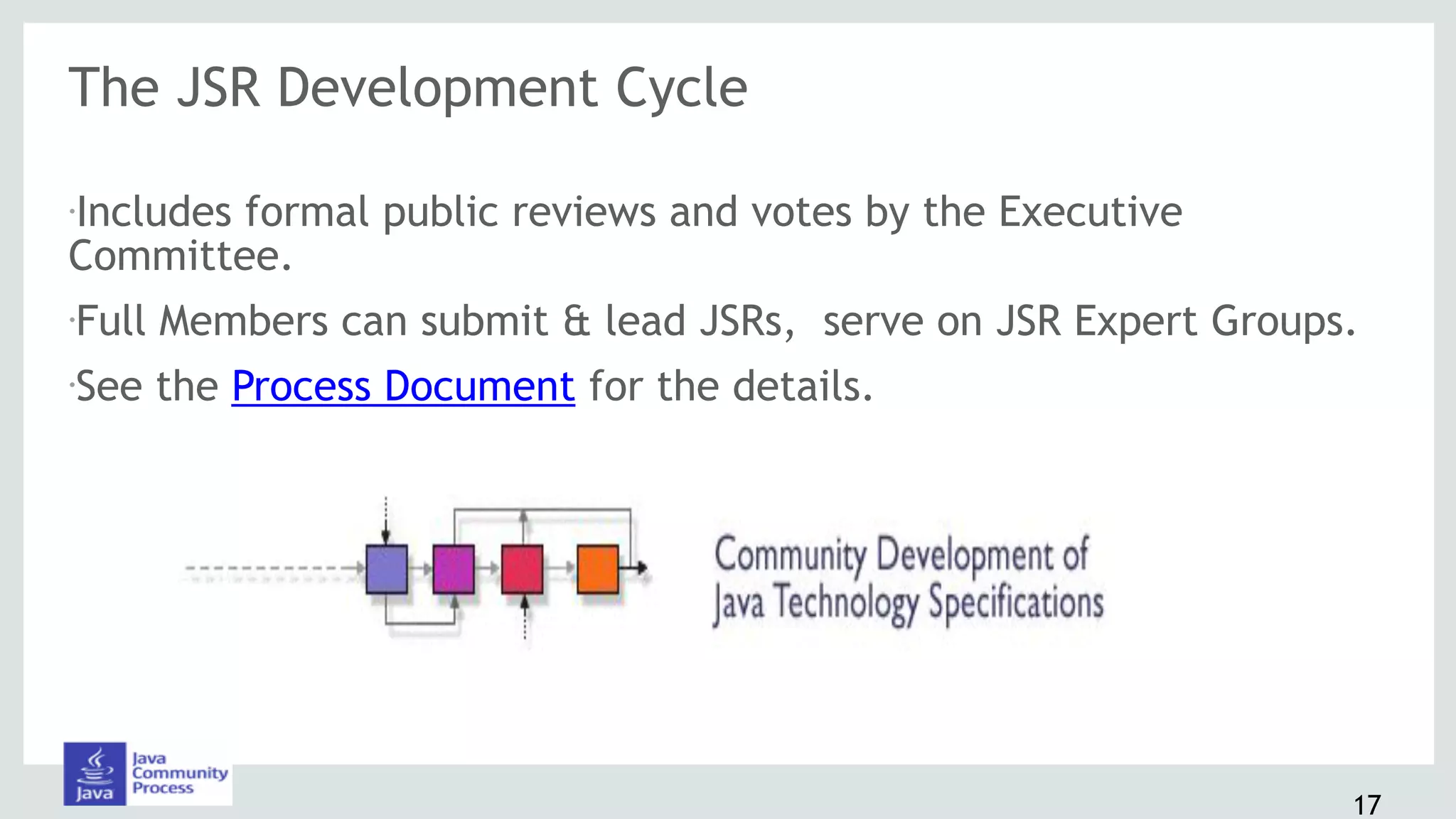The JSR Development Cycle
•Includes formal public reviews and votes by the Executive
Committee.
•Full Members can submit & lead JSRs, serve on JSR Expert Groups.
•See the Process Document for the details.
17
 