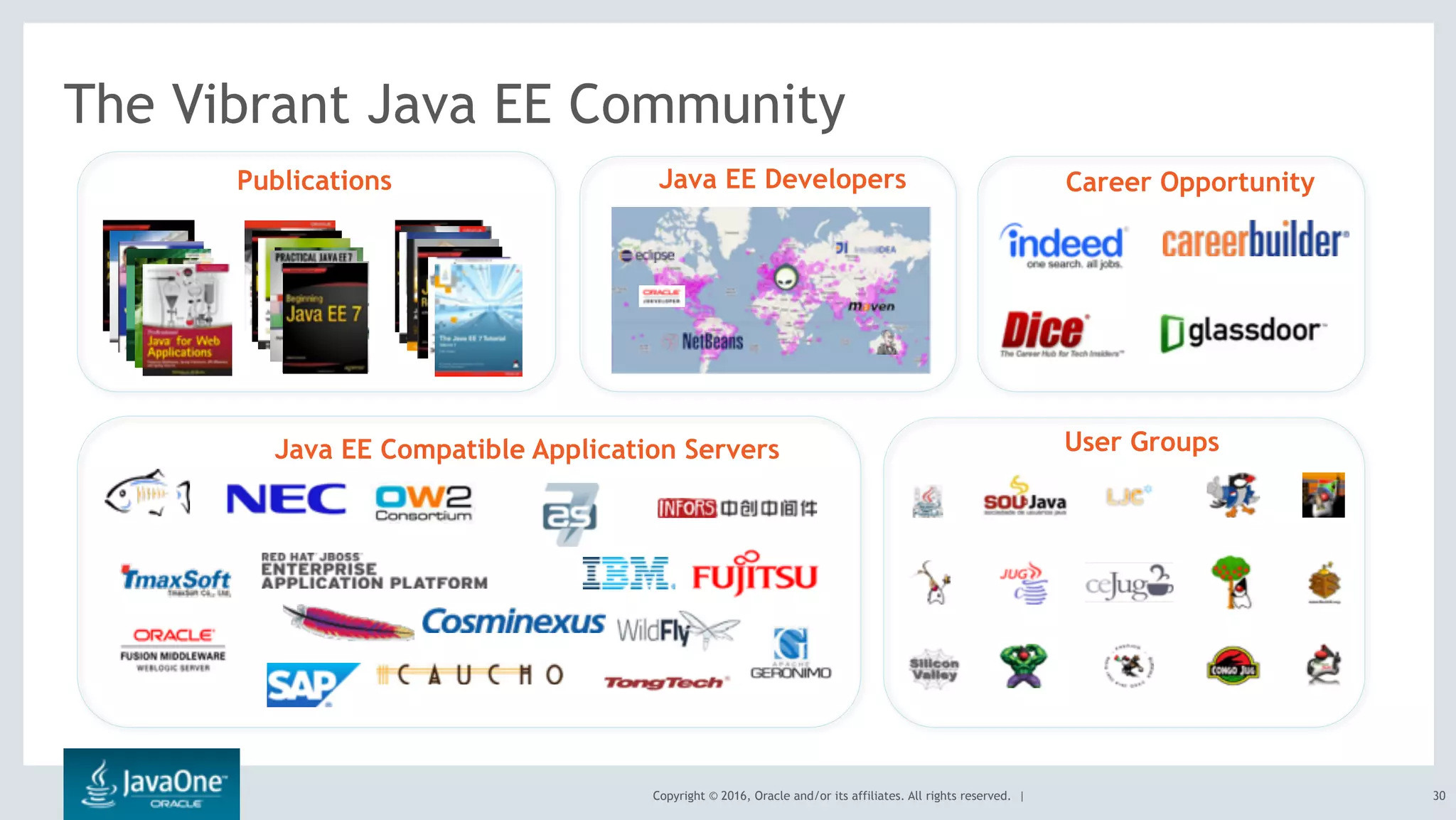 Copyright © 2016, Oracle and/or its affiliates. All rights reserved. |
The Vibrant Java EE Community
Java EE Compatible Application Servers User Groups
Java EE Developers Career OpportunityPublications
30
 