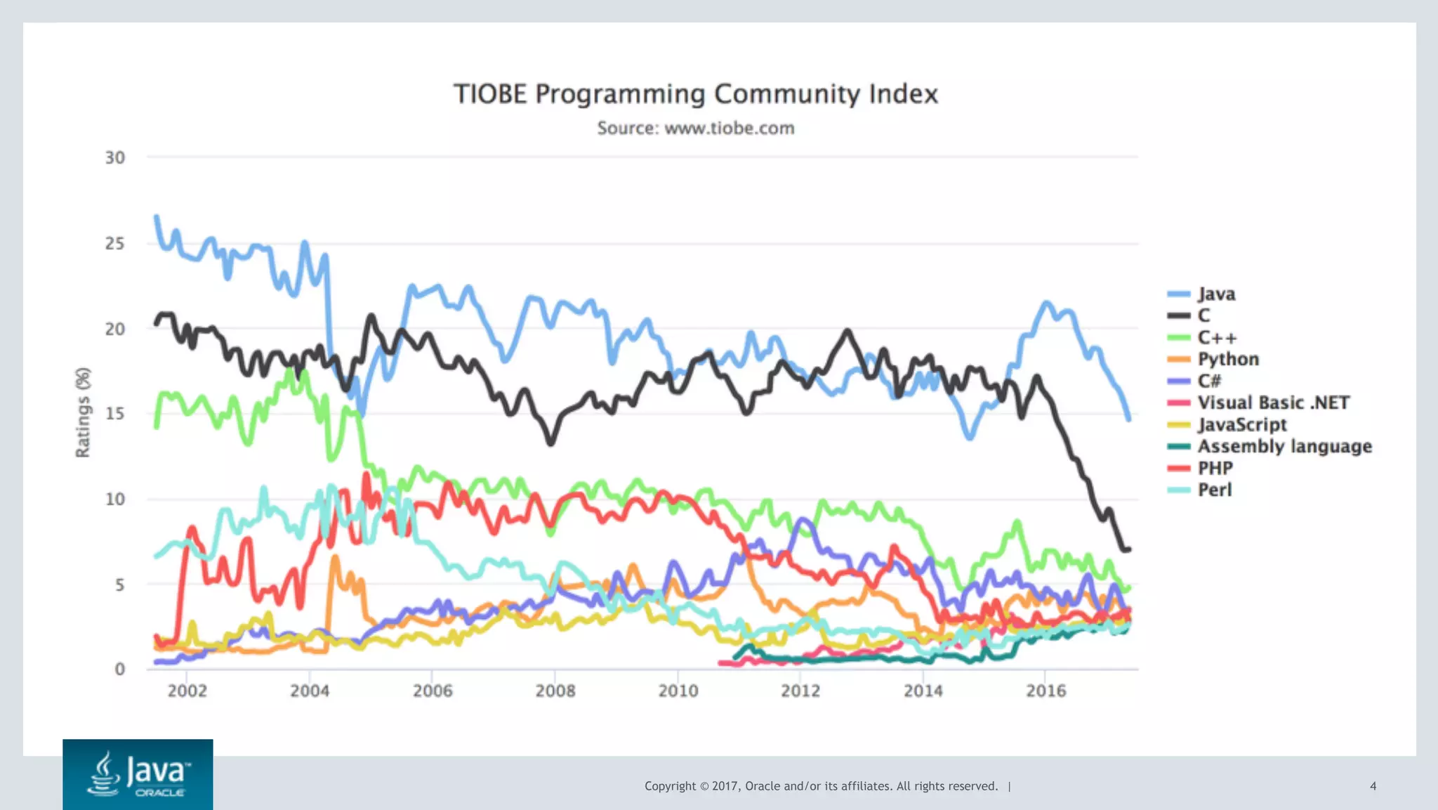 Copyright © 2017, Oracle and/or its affiliates. All rights reserved. | 4
 