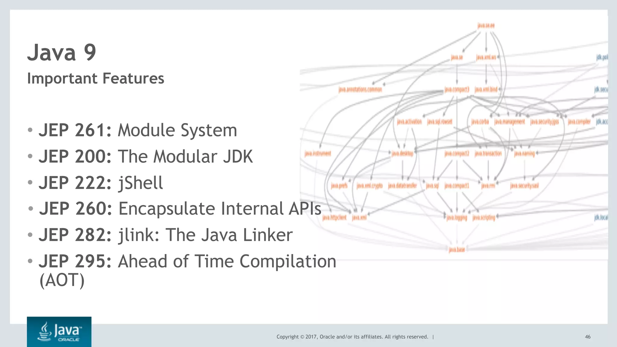 Copyright © 2017, Oracle and/or its affiliates. All rights reserved. |
Java 9
• JEP 261: Module System
• JEP 200: The Modular JDK
• JEP 222: jShell
• JEP 260: Encapsulate Internal APIs
• JEP 282: jlink: The Java Linker
• JEP 295: Ahead of Time Compilation
(AOT)
Important Features
46
 