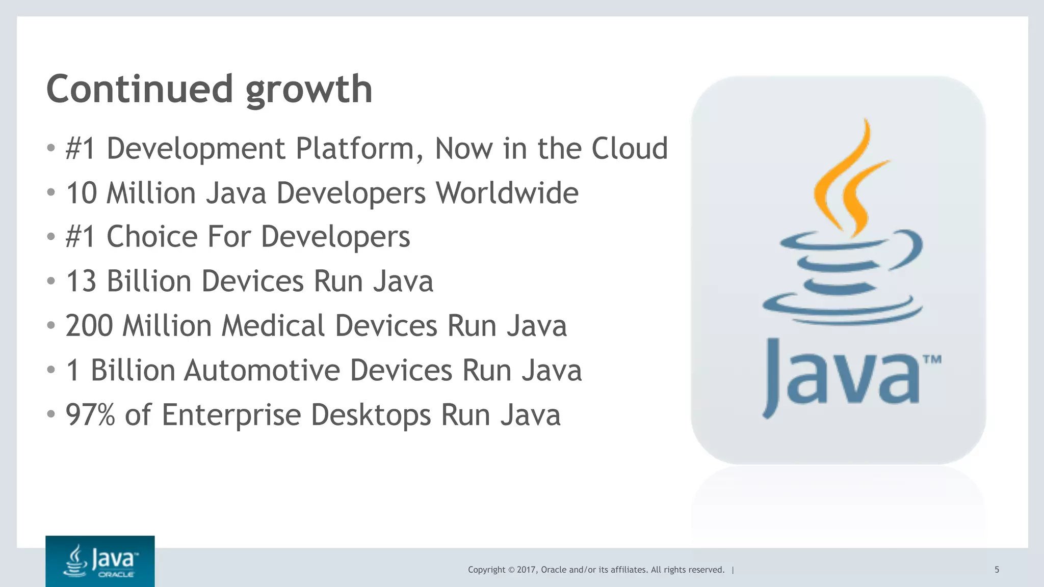 Copyright © 2017, Oracle and/or its affiliates. All rights reserved. |
Continued growth
• #1 Development Platform, Now in the Cloud
• 10 Million Java Developers Worldwide
• #1 Choice For Developers
• 13 Billion Devices Run Java
• 200 Million Medical Devices Run Java
• 1 Billion Automotive Devices Run Java
• 97% of Enterprise Desktops Run Java
5
 