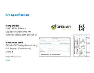 Journey to APIs and Microservices: Best Practices | PDF