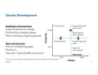Journey to APIs and Microservices: Best Practices | PDF