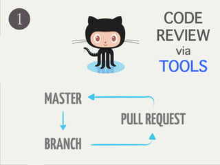 1 CODE
REVIEW
via
TOOLS
 
