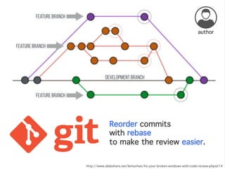 http://www.slideshare.net/lemiorhan/fix-your-broken-windows-with-code-review-phpist14
Reorder commits
with rebase
to make the review easier.
author
 