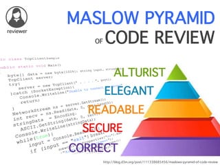 MASLOW PYRAMID
OF CODE REVIEW
CORRECT
SECURE
READABLE
ELEGANT
ALTURIST
reviewer
http://blog.d3in.org/post/111338685456/maslows-pyramid-of-code-review
 