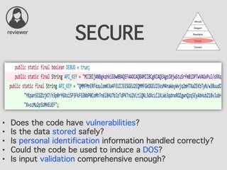 SECURE
•  Does the code have vulnerabilities?
•  Is the data stored safely?
•  Is personal identification information handled correctly?
•  Could the code be used to induce a DOS?
•  Is input validation comprehensive enough?
reviewer
 