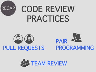 CODE REVIEW
PRACTICES
PULL REQUESTS
PAIR
PROGRAMMING
TEAM REVIEW
RECAP
 