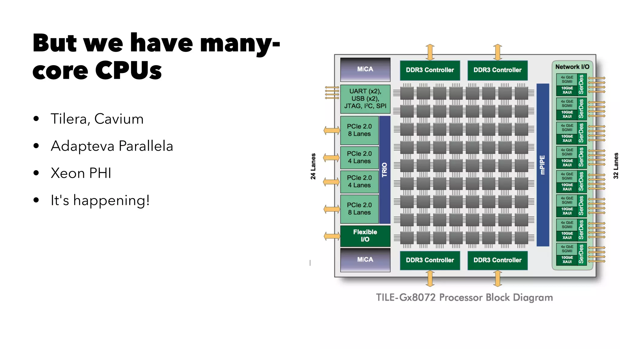 But we have many-
core CPUs
• Tilera, Cavium
• Adapteva Parallela
• Xeon PHI
• It's happening!
 
