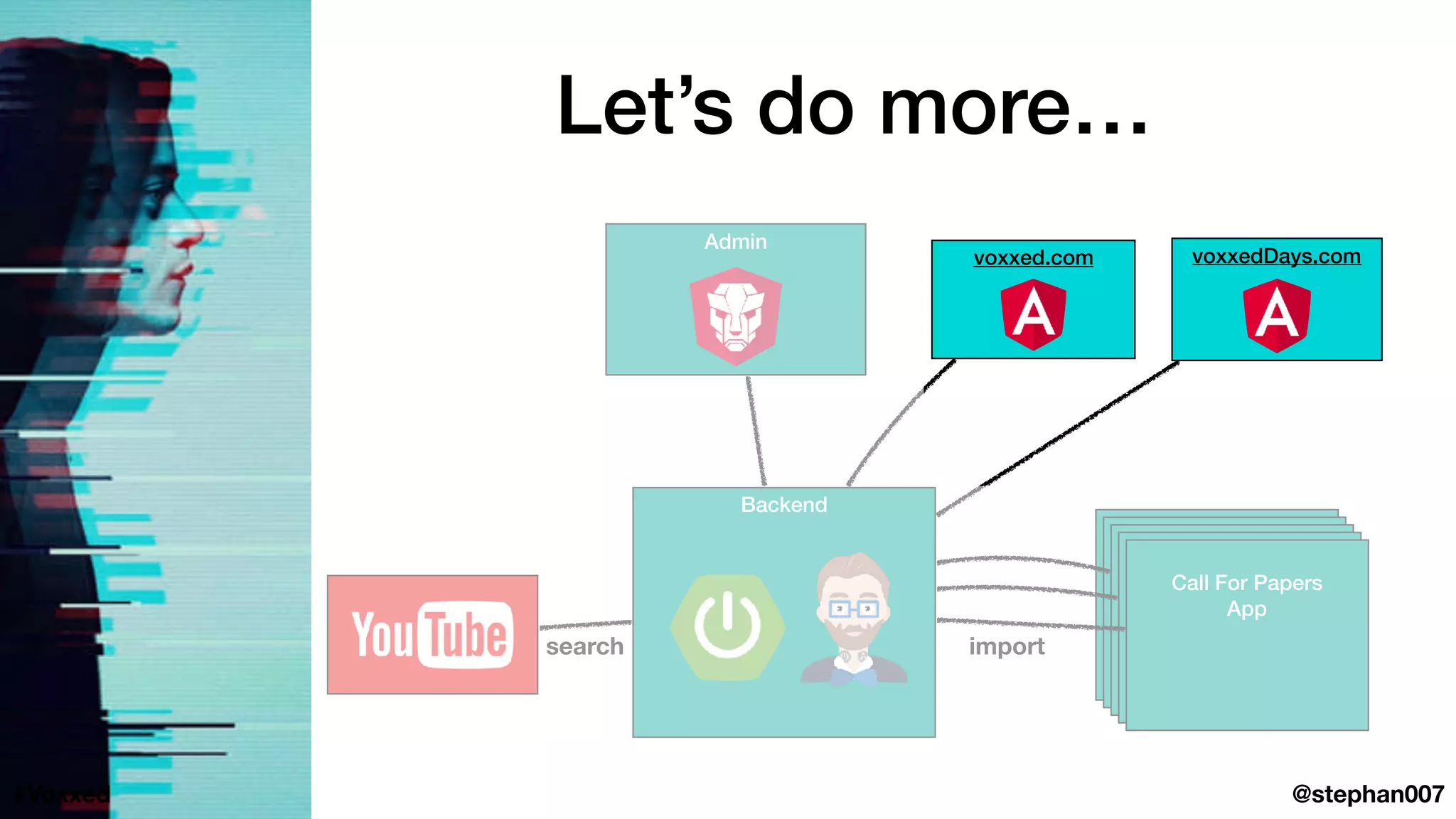 Let’s do more…
Backend
Admin
import
Call For Papers
App
@stephan007#Voxxed
voxxed.com voxxedDays.com
search
Call For Papers
App
Call For Papers
App
Call For Papers
App
Call For Papers
App
 