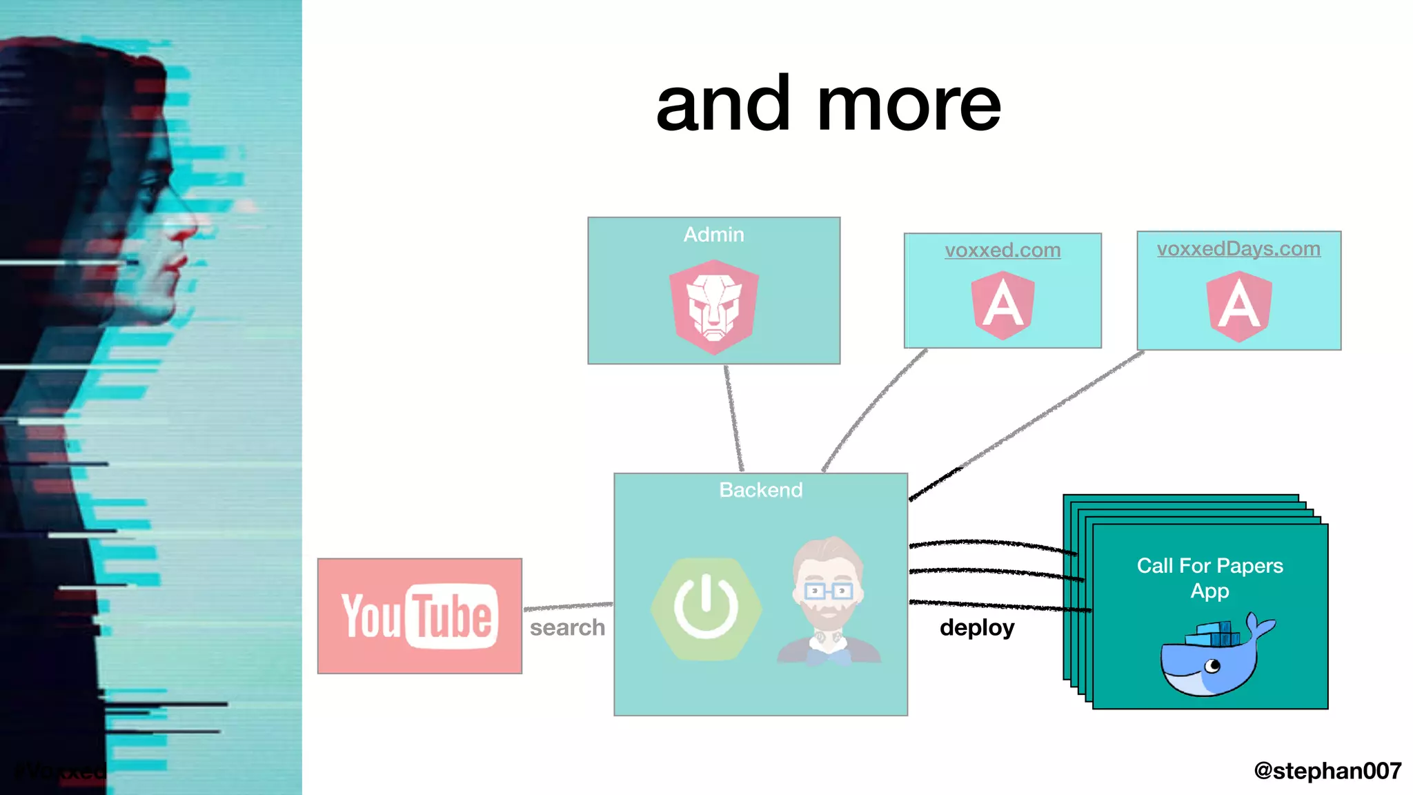 and more
Backend
Admin
deploy
Call For Papers
App
@stephan007#Voxxed
voxxed.com voxxedDays.com
search
Call For Papers
App
Call For Papers
App
Call For Papers
App
Call For Papers
App
 