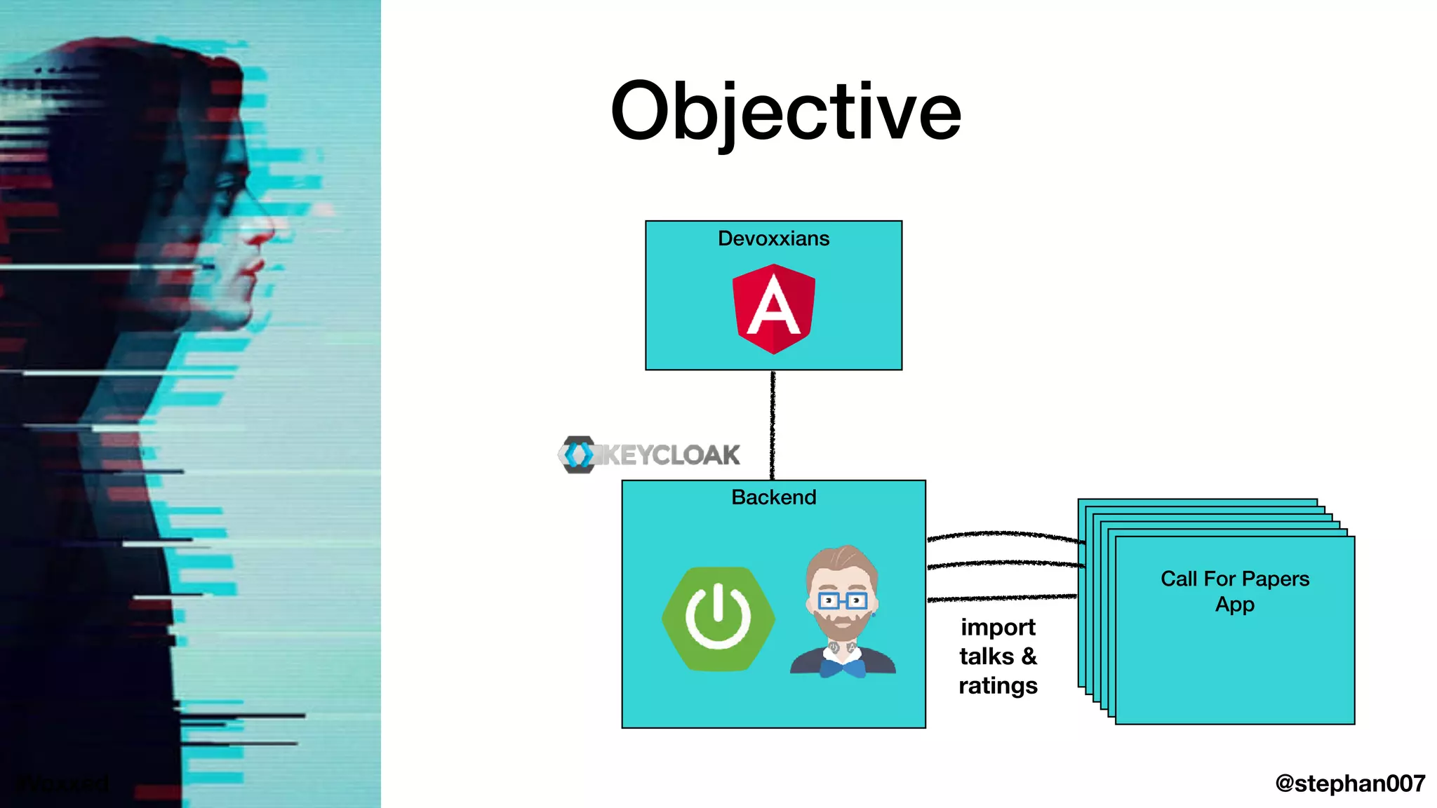 Objective
Devoxxians
import
talks &
ratings
Call For Papers
App
@stephan007#Voxxed
Backend
Call For Papers
App
Call For Papers
App
Call For Papers
App
Call For Papers
App
Call For Papers
App
 