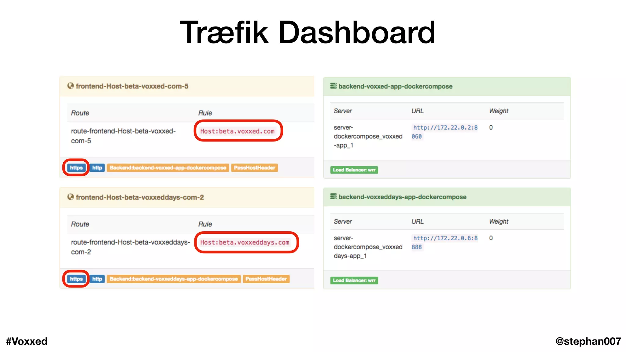 Træﬁk Dashboard
@stephan007#Voxxed
 