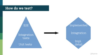 @ilopmar
How do we test?
Unit tests
Integration
tests
E2E
Integration
Impl.
detail
Implemented
 