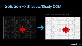 Solution -> Shadow/Shady DOM
body { background-color: white; }
 