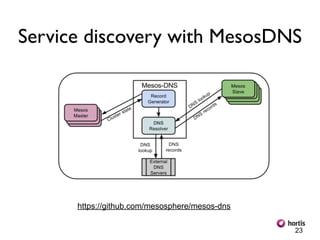 DEPLOYING A DOCKERIZED DISTRIBUTED APPLICATION IN MESOS | PDF
