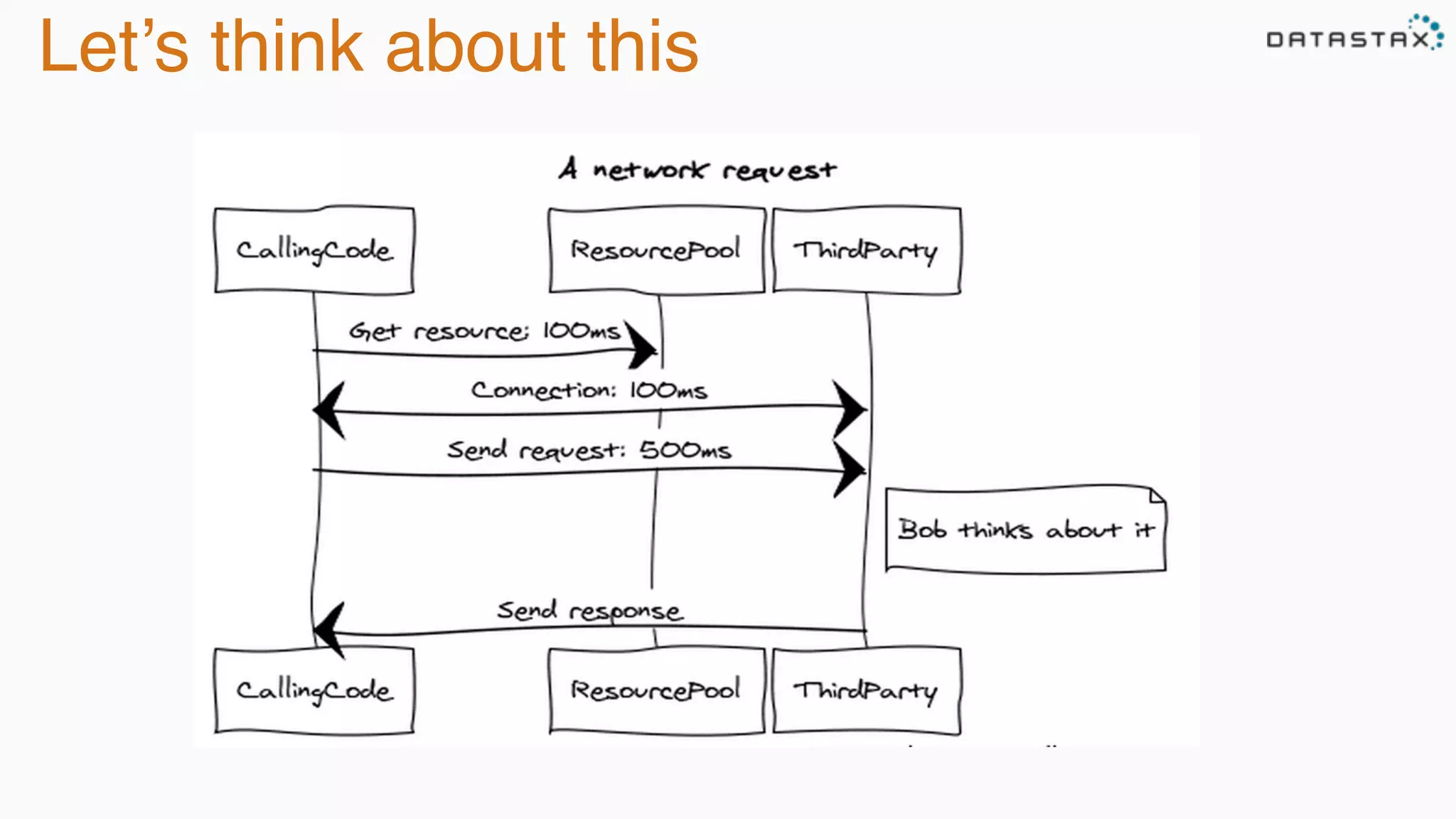 Let’s think about this
 